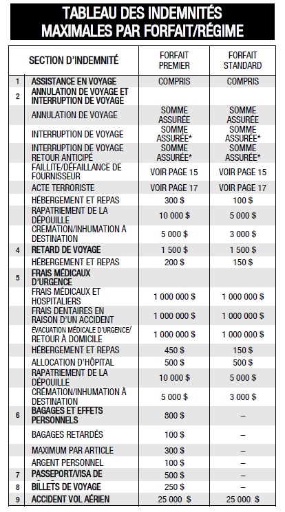 Assurances Voyage April International